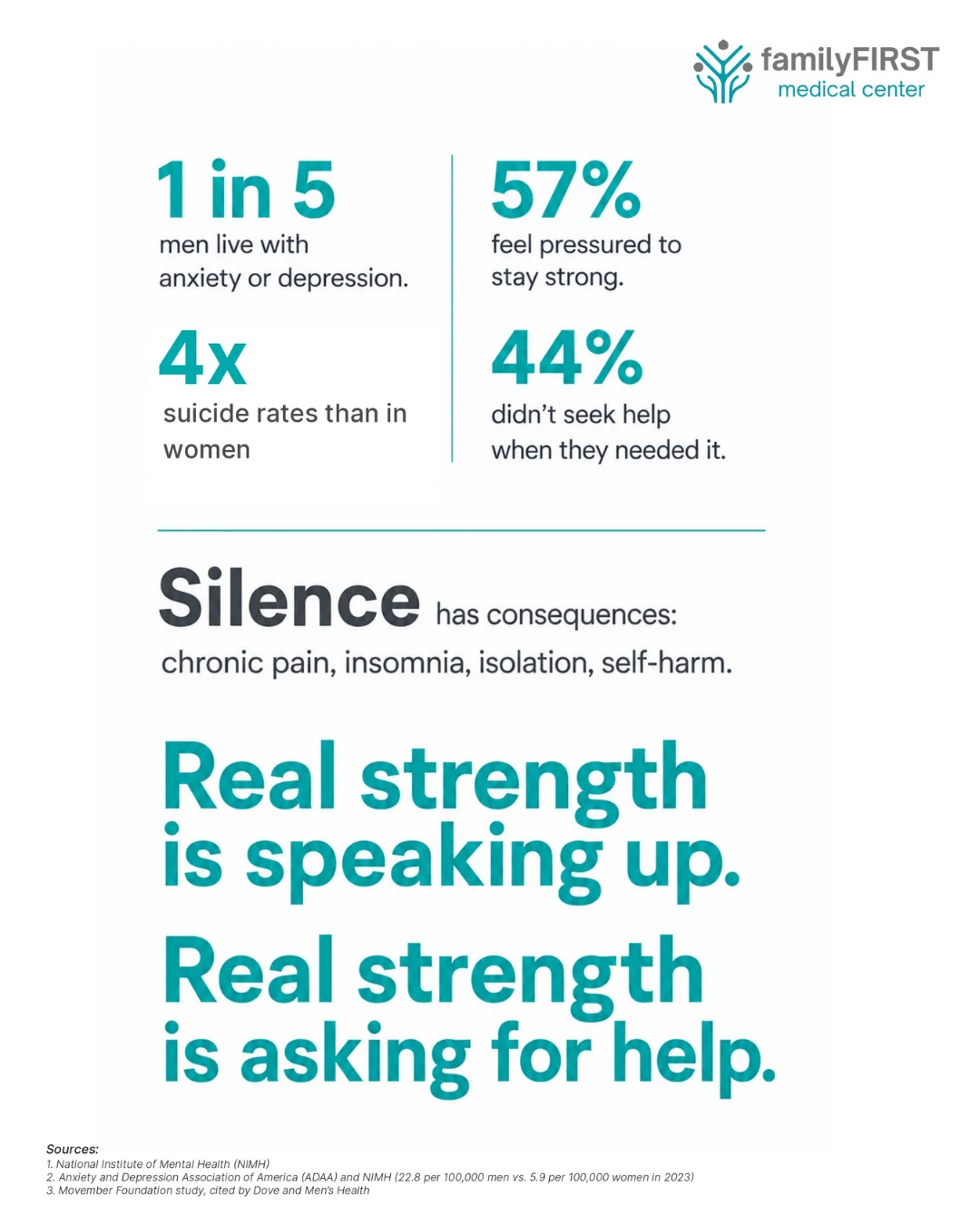 Men's mental health statistics and an invitation to speak up