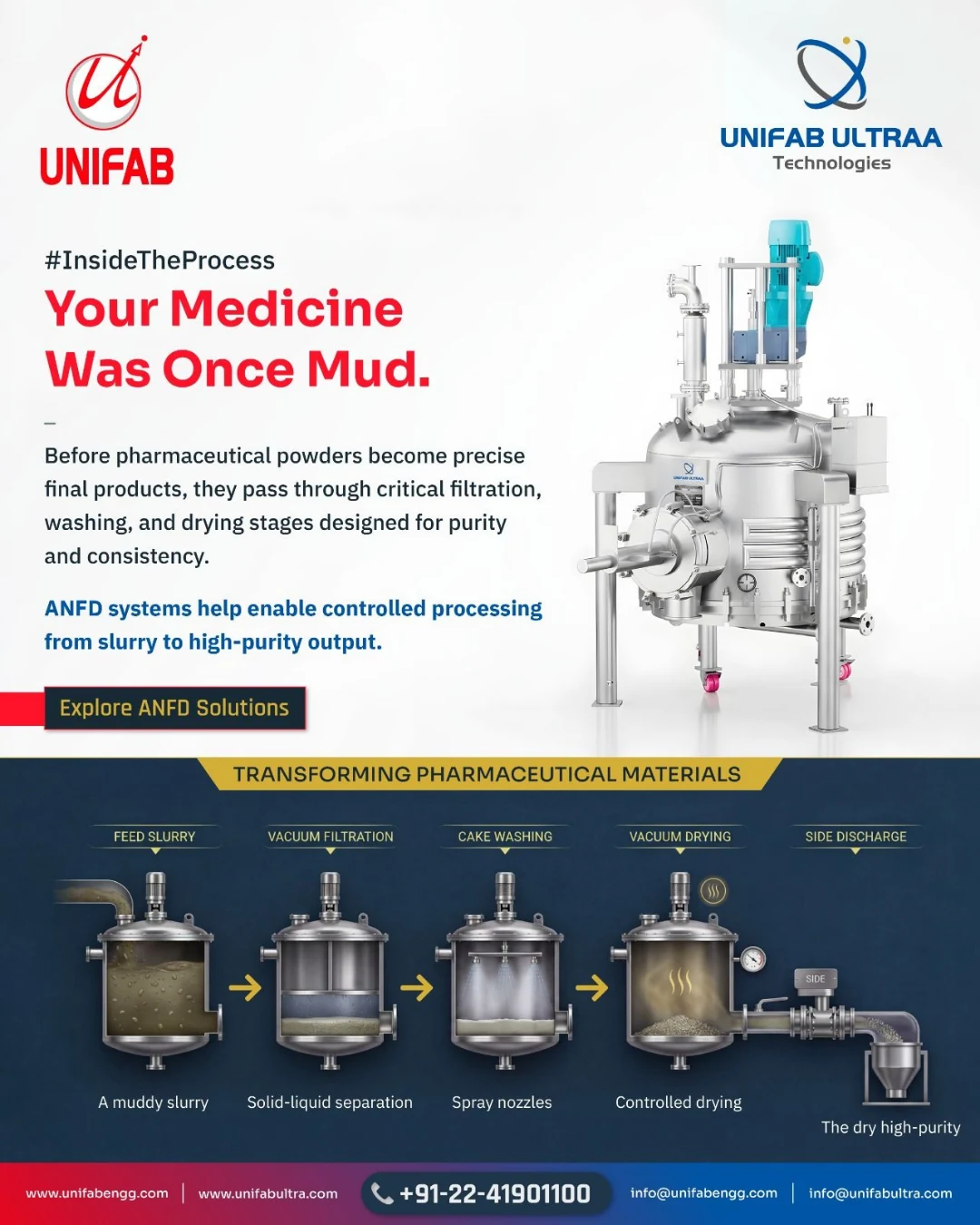 UNIFAB ANFD process explainer for pharmaceutical materials