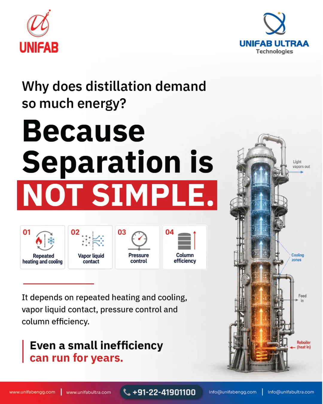 UNIFAB creative explaining why distillation demands energy